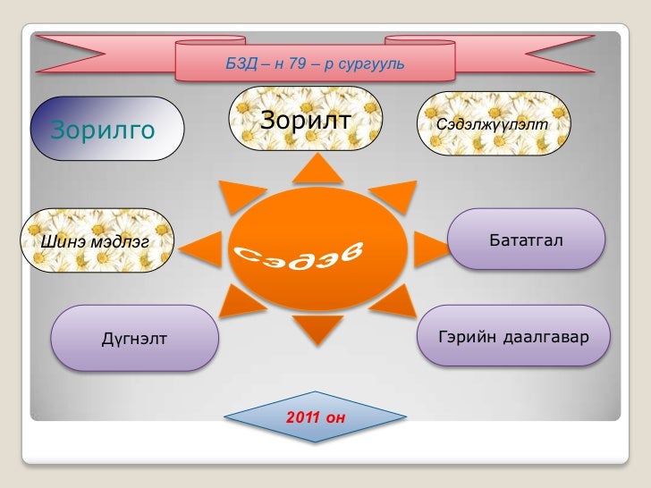 ажлын ширээ