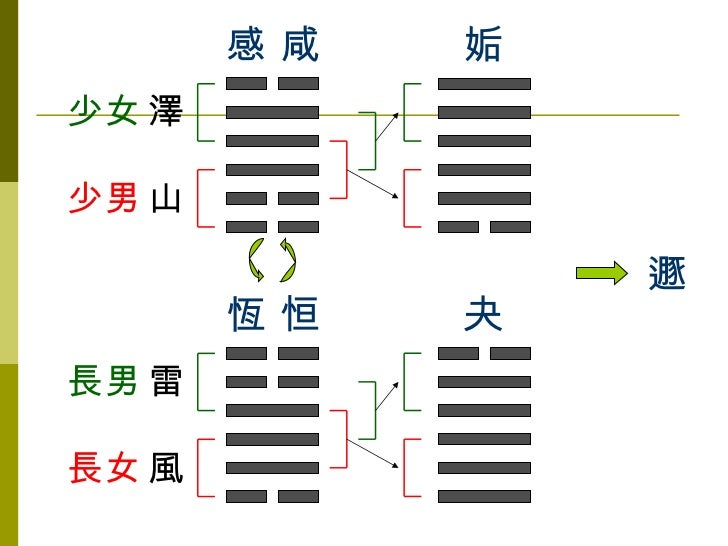 易經王者策略 易經王者策略