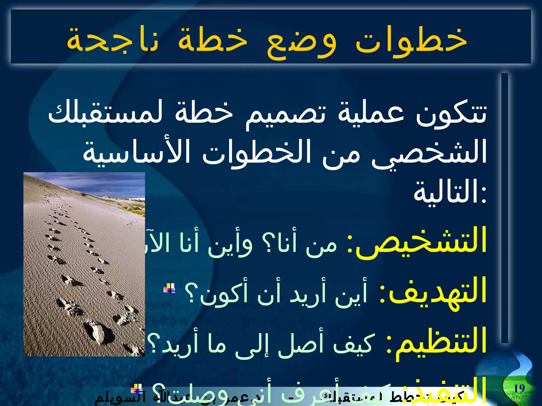 خطوات وضع خطة ناجحة تتكون عملية تصميم خطة لمستقبلك الشخصي من الخطوات الأساسية التالية : التشخيص :   من أنا؟ وأين أنا الآن؟ التهديف :  أين أريد أن أكون؟ التنظيم :  كيف أصل إلى ما أريد؟ التنفيذ :  كيف أعرف أني وصلت؟ 