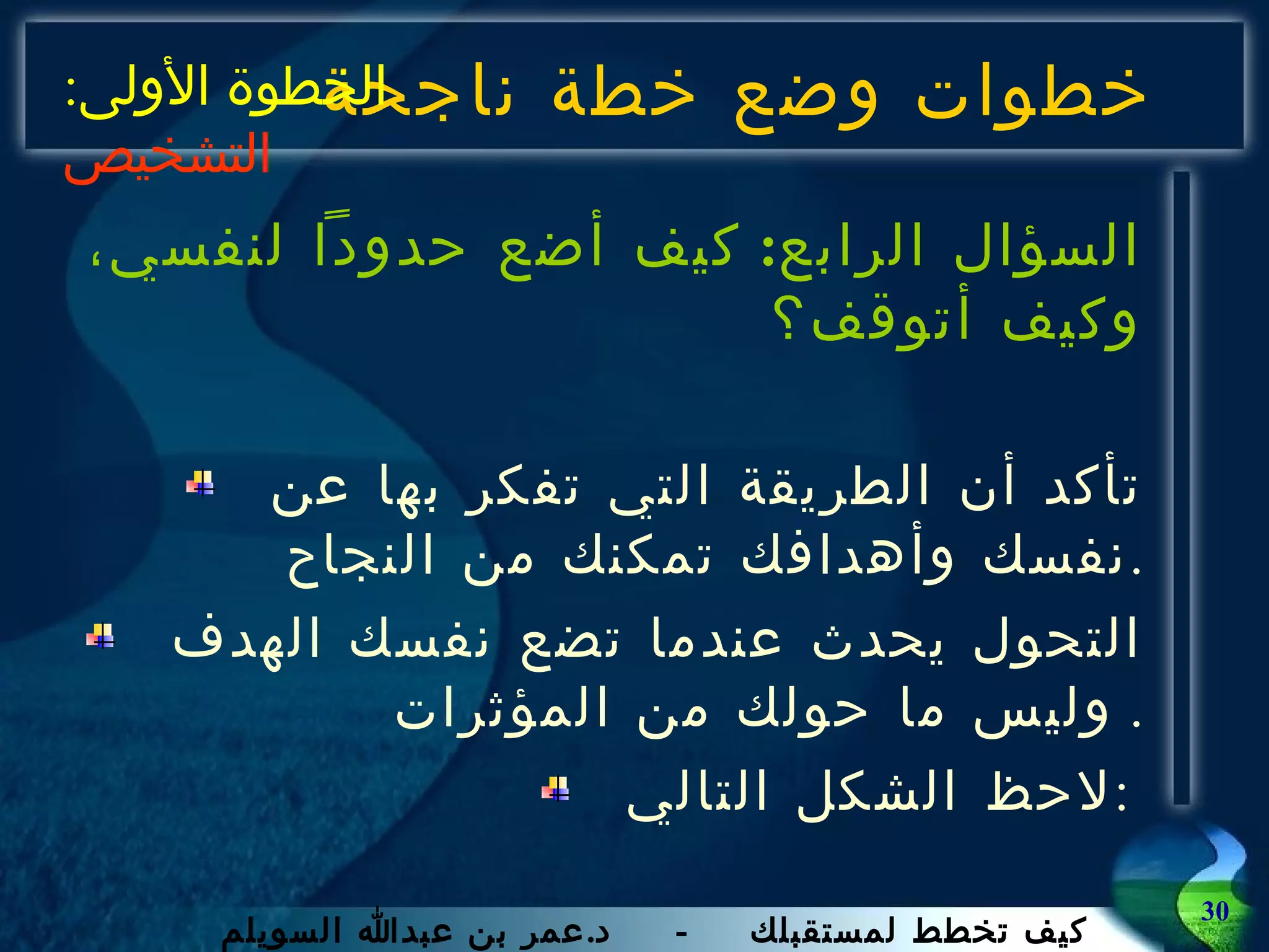 خطوات وضع خطة ناجحة السؤال الرابع :  كيف أضع حدوداً لنفسي، وكيف أتوقف؟ تأكد أن الطريقة التي تفكر بها عن نفسك وأهدافك تمكنك من النجاح . التحول يحدث عندما تضع نفسك الهدف وليس ما حولك من المؤثرات .  لاحظ الشكل التالي :   الخطوة الأولى :  التشخيص 