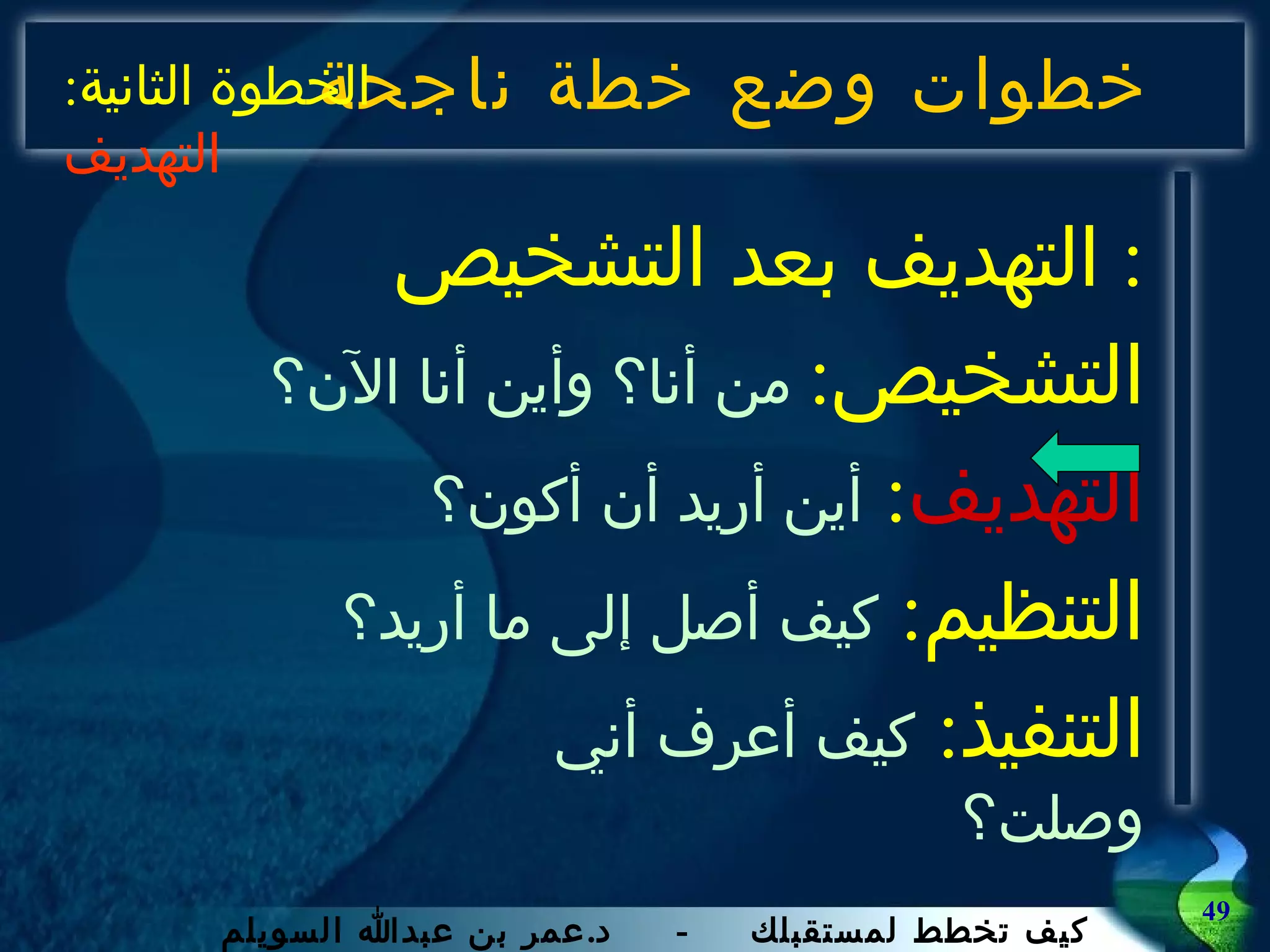 خطوات وضع خطة ناجحة التهديف بعد التشخيص :  التشخيص :   من أنا؟ وأين أنا الآن؟ التهديف :  أين أريد أن أكون؟ التنظيم :  كيف أصل إلى ما أريد؟ التنفيذ :  كيف أعرف أني وصلت؟ الخطوة الثانية :  التهديف 