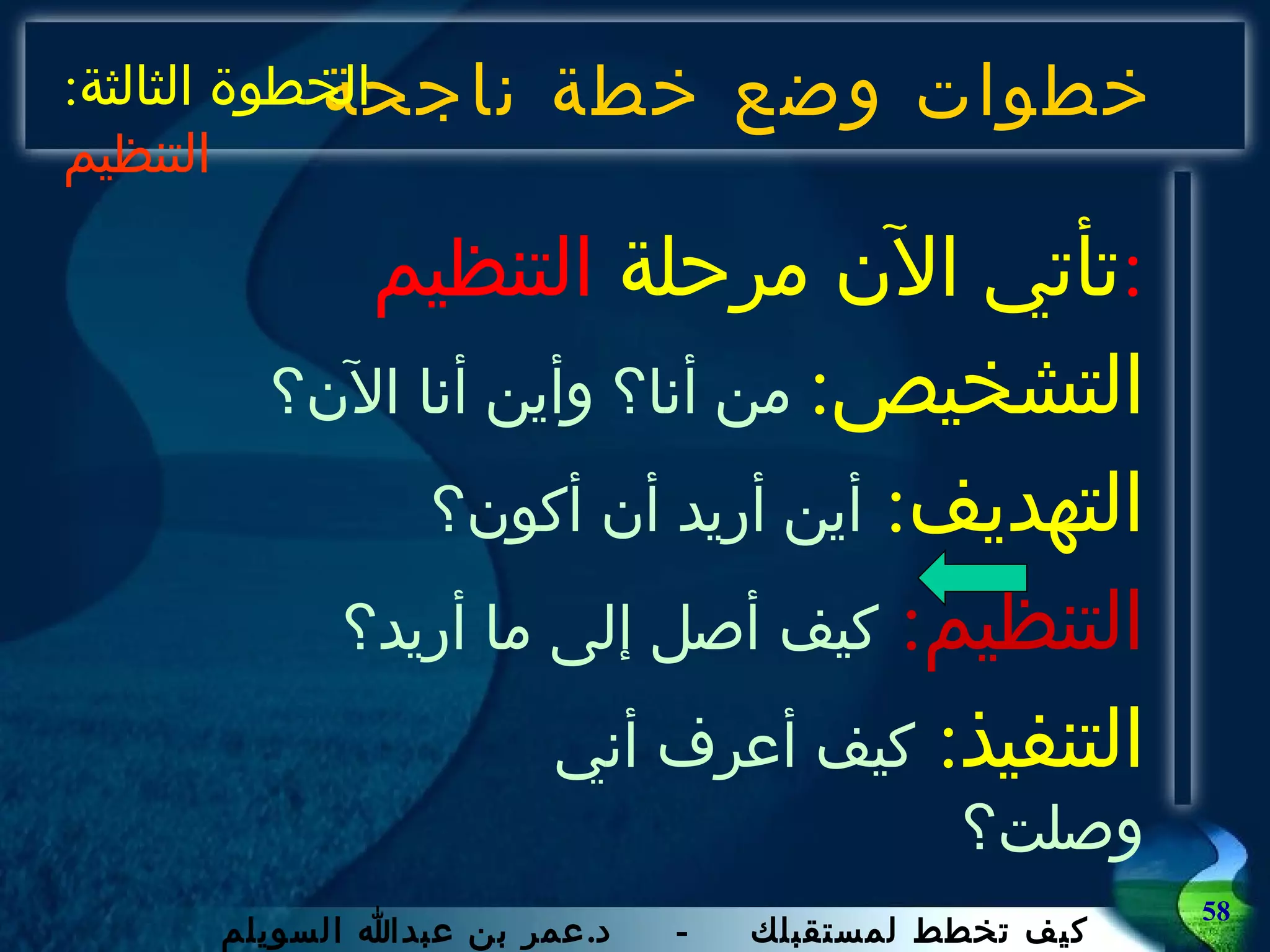 خطوات وضع خطة ناجحة تأتي الآن مرحلة  التنظيم : التشخيص :   من أنا؟ وأين أنا الآن؟ التهديف :  أين أريد أن أكون؟ التنظيم :   كيف أصل إلى ما أريد؟ التنفيذ :  كيف أعرف أني وصلت؟ الخطوة الثالثة :  التنظيم 