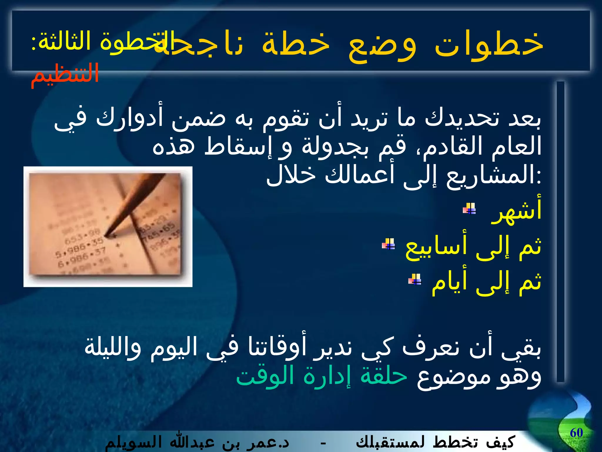 خطوات وضع خطة ناجحة بعد تحديدك ما تريد أن تقوم به ضمن أدوارك في العام القادم، قم بجدولة و إسقاط هذه المشاريع إلى أعمالك خلال : أشهر  ثم إلى أسابيع ثم إلى أيام بقي أن نعرف كي ندير أوقاتنا في اليوم والليلة وهو موضوع  حلقة إدارة الوقت الخطوة الثالثة :  التنظيم 