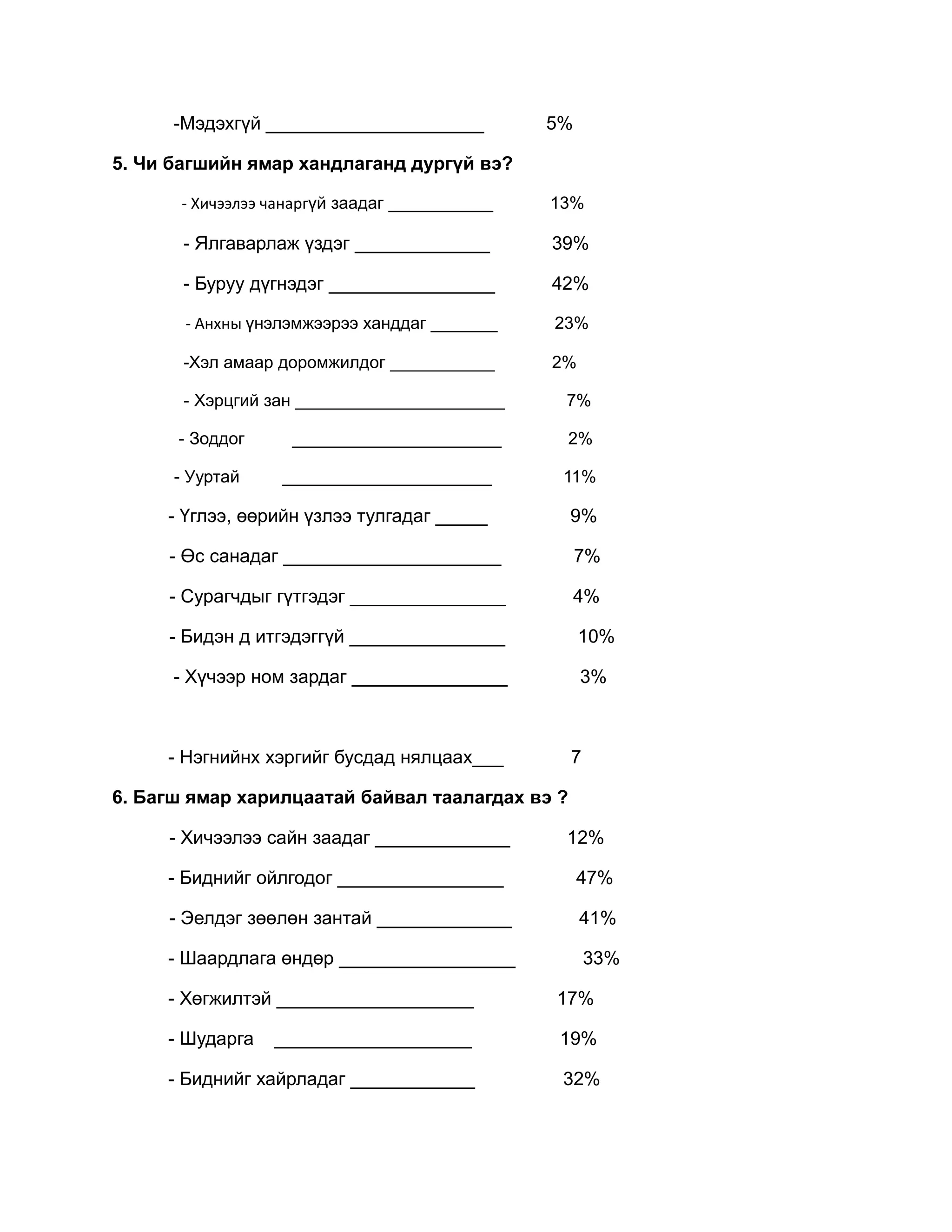 -Мэдэхгүй _____________________           5%

5. Чи багшийн ямар хандлаганд дургүй вэ?

       - Хичээлээ чанаргүй заадаг ___________   13%

       - Ялгаварлаж үздэг _____________         39%

       - Буруу дүгнэдэг ________________        42%

       - Анхны үнэлэмжээрээ ханддаг _______     23%

       -Хэл амаар доромжилдог ___________       2%

       - Хэрцгий зан ______________________      7%

      - Зоддог      ______________________       2%

      - Ууртай     ______________________        11%

     - Үглээ, өөрийн үзлээ тулгадаг _____        9%

     - Өс санадаг _____________________              7%

     - Сурагчдыг гүтгэдэг _______________            4%

     - Бидэн д итгэдэггүй _______________            10%

      - Хүчээр ном зардаг _______________            3%



     - Нэгнийнх хэргийг бусдад нялцаах___        7

6. Багш ямар харилцаатай байвал таалагдах вэ ?

     - Хичээлээ сайн заадаг _____________        12%

     - Биднийг ойлгодог ________________             47%

     - Эелдэг зөөлөн зантай _____________            41%

     - Шаардлага өндөр _________________             33%

     - Хөгжилтэй ___________________            17%

     - Шударга    ___________________            19%

     - Биднийг хайрладаг ____________            32%
 