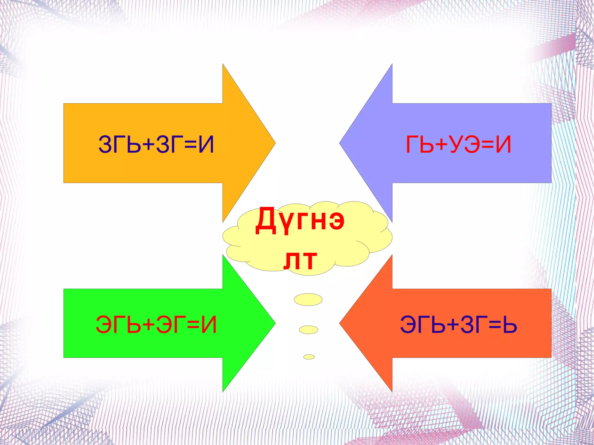 Үгсийг зөв байрлуулж өгүүлбэр бүтээж хувиргаарай цагаа, хүн, сурах,бэрх,алдсан,болоход,эрдэмтэй,тун 