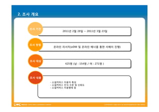 2. 조사 개요


    조사 기간
                  2011년 2월 28일 ~ 2011년 3월 23일




    조사 방법
             온라인 리서치(eDM 및 온라인 배너를 통한 서베이 진행)




    조사 대상
                    425명 (남 : 154명 / 여 : 271명 )




    조사 내용
            - 소셜커머스 이용자 특성
            - 소셜커머스 인식 수준 및 신뢰도
            - 소셜커머스 이용행태 등
 