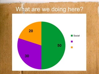 What are we doing here? 