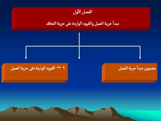 ‫الفطو الول‬
                     ‫مبدا شرِة الػمو والكٍّد الٍاردة غلَ شرِة الجػالد‬




‫2 – الكٍّد الٍاردة غلَ شرِة الػمو‬                                   ‫مغمٍن مبدا شرِة الػمو‬
 