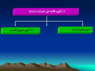 ‫(1) لٍّد لائمة غلَ اغجبارات اهشاهّة‬



‫2 – لٍّد ثشغّو الشداث‬                                 ‫1- لٍّد ثشغّو الوشاء‬
 