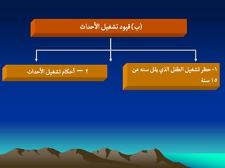 ‫(ب) لٍّد ثشغّو الشداث‬



‫2 – اشنام ثشغّو الشداث‬             ‫1- شظر ثشغّو الؽفو الذي ِكو صوي غن‬
                                                               ‫51 صوة‬
 
