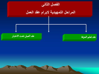 ‫الفصل الثانى‬
             ‫المراحل التمهٌدٌة البرام عقد العمل‬




‫غكد الػمو ثصت الخجبار‬                             ‫غكد ثػلم الصرفة‬
 