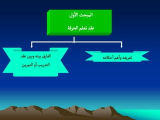 ‫المبصح الول‬
                       ‫غكد ثػلم الصرفة‬


‫الفارق بّوي وبّن غكد‬                     ‫ثػرِفي واًم اشنامي‬
 ‫الجدرِب او الجمرِن‬
 