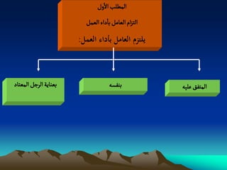 ‫المؽلب الول‬
                         ‫الجزام الػامو باداء الػمو‬

                       ‫يلتزم العامل بأداء العمل:‬



‫بػواِة الرزو المػجاد‬                ‫بوفشي‬            ‫المجفق غلّي‬
 