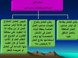 ‫المؽلب الداهَ‬
                    ‫الجزام الػامو بؽاغة اوامر ضاشب الػمو‬



 ‫اليجوز لمعامل االمتناع‬         ‫يمتزم العامل باتباع‬        ‫يمتزم العامل بطاعة‬
‫عن طاعة أوامر صاحب‬            ‫تعميمات صاحب العمل‬            ‫كل أوامر صاحب‬
 ‫العمل أو من يمثمه اال‬         ‫الخاصة بحفظ أدوات‬             ‫العمل المتعمقة‬
‫اذا انطوت عمى مخالفة‬            ‫العمل فى األماكن‬             ‫بالعمل المتفق‬
‫القانون او الخروج عن‬           ‫المخصصة لها وعدم‬                   ‫عميه‬
 ‫النظام العام أو األداب‬       ‫استخدامها خارج العمل‬
  ‫العامة أو كان القصد‬            ‫اال بترخيص منه‬
‫منها االساءة الى العامل‬
    ‫او تعريضه لمخطر‬
 