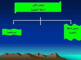 ‫المؽلب الول‬
              ‫الشلؽة الجوظّمّة‬




                                 ‫مغمٍن الشلؽة‬
‫اًم مظاًرًا‬                        ‫الجوظّمّة‬
 