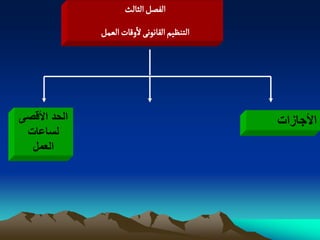 ‫الفطو الدالح‬
              ‫الجوظّم الكاهٍهَ لولات الػمو‬




‫الحد األقصى‬                                  ‫األجازات‬
 ‫لساعات‬
  ‫العمل‬
 