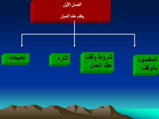 ‫الفطو الول‬
            ‫ولف غكد الػمو‬




‫تطبٌقاته‬   ‫آثاره‬            ‫شروط وقؾ‬     ‫المقصود‬
                             ‫عقد العمل‬    ‫بالوقؾ‬
 