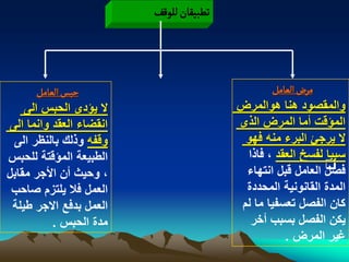‫ثؽبّكان للٍلف‬




       ‫شبس الػامو‬                               ‫مرض الػامو‬
    ‫ال ٌؤدى الحبس الى‬                    ‫والمقصود هنا هوالمرض‬
‫انقضاء العقد وانما الى‬                   ‫المؤقت أما المرض الذى‬
 ‫وقفه وذلك بالنظر الى‬                     ‫ال ٌرجا البرء منه فهو‬
‫الطبٌعة المؤقتة للحبس‬                     ‫سببا لفسخ العقد ، فاذا‬
                                                            ‫‪‬‬
                                          ‫فصل العامل قبل انتهاء‬
‫، وحٌث أن األجر مقابل‬
 ‫العمل فال ٌلتزم صاحب‬                     ‫المدة القانونٌة المحددة‬
 ‫العمل بدفع االجر طٌلة‬                   ‫كان الفصل تعسفٌا ما لم‬
           ‫مدة الحبس .‬                     ‫ٌكن الفصل بسبب أخر‬
                                                   ‫ؼٌر المرض .‬
 