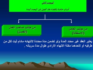 ‫المبصح الداهَ‬
                  ‫اصباب خاضة باهكغاء غكد الػمو غّر المصدد المدة‬




    ‫من جانب صاحب العمل‬                                        ‫من جانب العامل‬
           ‫(الفصل)‬                                              ‫(االستقالة)‬

‫ٌعتبر العقد ؼٌر محدد المدة ولو تضمن مدة محددة النتهابه مادام ثبت لكل من‬
                ‫طرفٌه أو ألحدهما مكنة االنهاء االرادى طوال مدة سرٌانه .‬
 