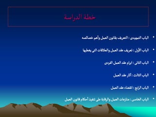 ‫خؽة الدراصة‬
            ‫• الباب الجمٌّدى : الجػرِف بكاهٍن الػمو واًم خطائطي‬

             ‫• الباب الول : ثػرِف غكد الػمو والػاللات الجَ ِغؽٌّا‬

                             ‫• الباب الداهَ : ابرام غكد الػمو الفردى‬

                                    ‫• الباب الدالح : اخار غكد الػمو‬

                                  ‫• الباب الرابع : اهكغاء غكد الػمو‬

‫• الباب الخامس : موازغات الػمو والرلابة غلَ ثوفّذ اشنام لاهٍن الػمو‬
 