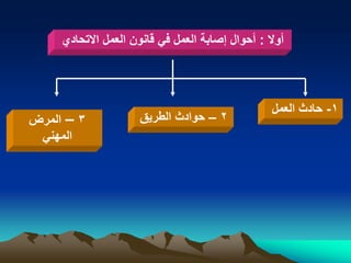 ‫أوال : أحوال إصابة العمل فً قانون العمل االتحادي‬




                                                  ‫1- حادث العمل‬
‫3 – المرض‬            ‫2 – حوادث الطرٌق‬
 ‫المهنً‬
 