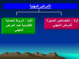 ‫األمراض المهنٌة‬


‫ثانٌا : شروط الحماٌة‬         ‫أوال : الخصابص الممٌزة‬
‫القانونٌة ضد المرض‬               ‫للمرض المهنً‬
       ‫المهنً‬
 