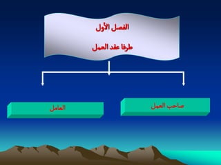 ‫الفطو الول‬
         ‫ؼرفا غكد الػمو‬




‫الػامو‬                    ‫ضاشب الػمو‬
 