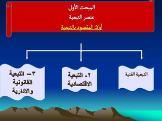 ‫المبصح الول‬
                ‫غوطر الجبػّة‬
             ‫اول: المكطٍد بالجبػّة‬




‫3– التبعٌة‬      ‫2- التبعٌة‬           ‫الجبػّة الفوّة‬
 ‫القانونٌة‬      ‫االقتصادٌة‬
 ‫واالدارٌة‬
 