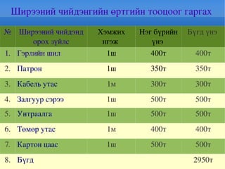 Кабель утас  