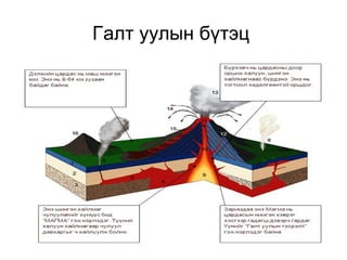 Газрын дундад тэнгис |эх газруудын хооронд орших ба далайгаас алслагдсан. Ж нь: Хар тэнгис, Газар дундын тэнгис| 