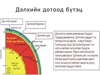 Дотоодын тэнгис гэж ангилна.|Эх газрын гүн рүү нилээд түрж орсон далайгаас их тусгаарлагдсан. Ж нь: Мраморын тэнгис, Цагаан тэнгис, Балтийн тэнгис | 
