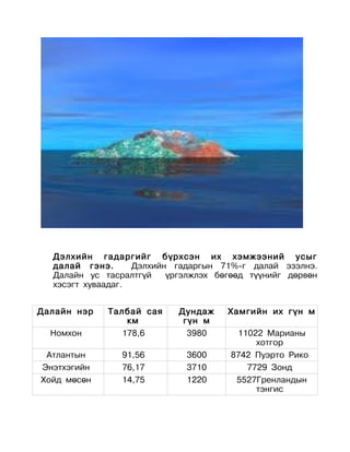 хандаа хэрэглэгдэхүүн | PDF