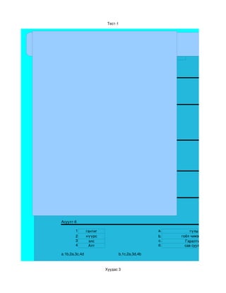 Тест­1



                                                                   Цахим тест
                                           Дүн харах
                                Хариултын хуудас
Асуулт        1            2     3      4                5           6
Хариулт       b            b     c      a                a.          a

Хувилбар­1
                                                 
Асуулт­1

Дараах үгсээс нэрлэх үгийг олж,дугаарыг дугуйлаарай.
a.  үзэх        c. өвдөх
b.  үзэг        d.мэднэ

Асуулт­2

ын,ийг,г''нөхцөлүүд ямар тийн ялгалын нөхцөл вэ
a.  үйлдэх
b.  харьяалах
c.  заах
d.  хамтрах

Асуулт­3


Эр үгийг олоорой
a.  цэцэг                                       c. авдар
b.  цэнхэр                                      d. цэлгэр

Асуулт­4

Бүгд ялгах эгшигтэй үг орсон хэсгийг олоорой.

a.  ботго,унага,мөнгө,хаалга
b.  оймс,үйлдвэр,айраг,эрвээхий
Асуулт­5

Үер зөв тасалсан хэсгийг олоорой.
       a.ха­вар                 b хав­ар


Асуулт­6

         1        гантиг                                      a.              түлш
         2        нүүрс                                       b.          гоёл чимэглэл
         3          элс                                       c.            Гаралтын
         4         Алт                                        d.            сав суулга

a.1b,2a,3c,4d                            b,1c,2a,3d,4b



                               Хуудас 3
 