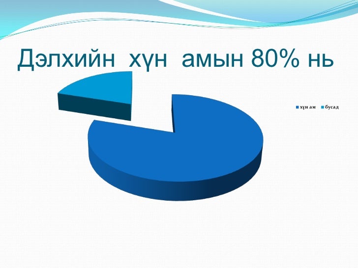 дэлхийн хүн ам