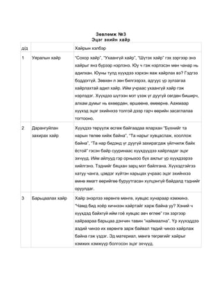 зөвлөмж | PDF