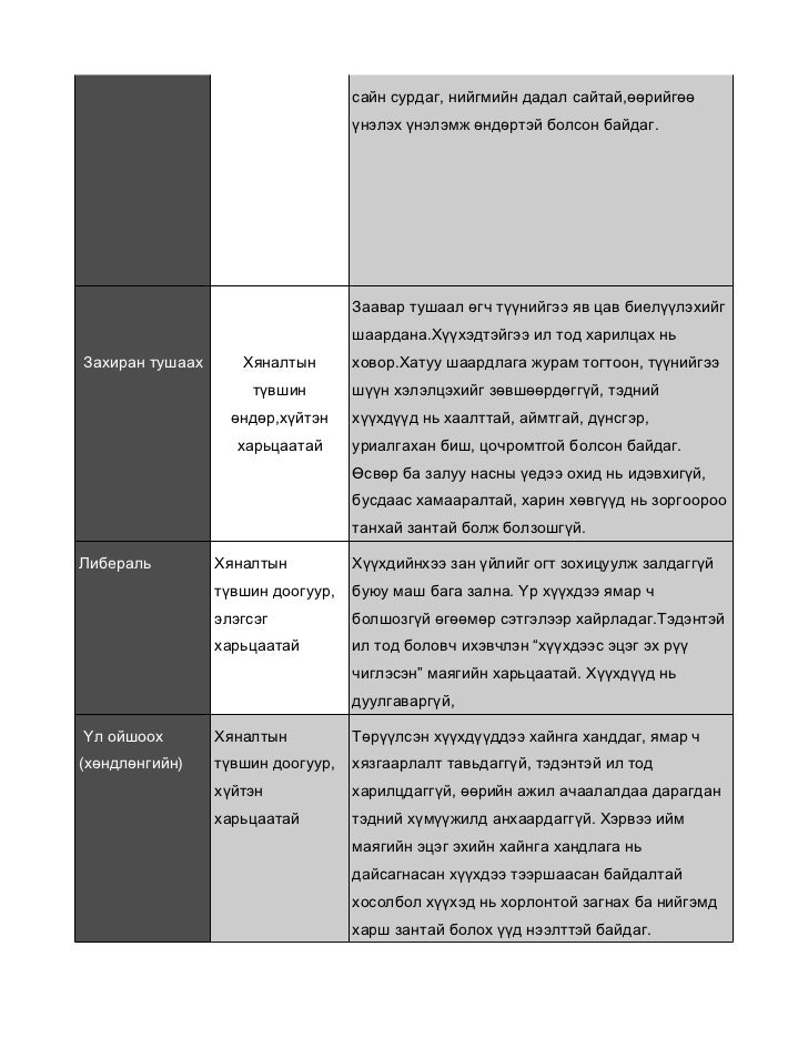 зөвлөмж