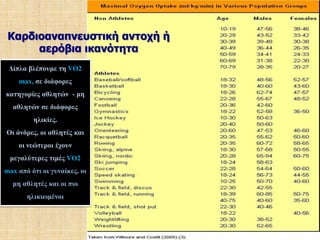 Καρδιοαναπνευστική αντοχή ή αερόβια ικανότηταH ικανότητα του οργανισμού να καταναλώνει τη μέγιστη δυνατή ποσότητα οξυγόνου στο λεπτό για να παράγει ενέργεια.Ο ανώτατος όγκος οξυγόνου που μπορούν να καταναλώσουν οι ιστοί στη μονάδα χρόνου, ονομάζεται μέγιστη πρόσληψη οξυγόνου(VO2 max)και εκφράζει την αερόβια ικανότητα του ατόμου.Όσο πιο γυμνασμένο είναι ένα άτομο, τόσο υψηλότερη αερόβια ικανότητα έχει άρα τόσο μεγαλύτερη τιμή μέγιστης πρόσληψης οξυγόνου ( VO2 max), τόσο περισσότερο οξυγόνο καταναλώνει με την αναπνοή, τόσο περισσότερο έργο παράγει.