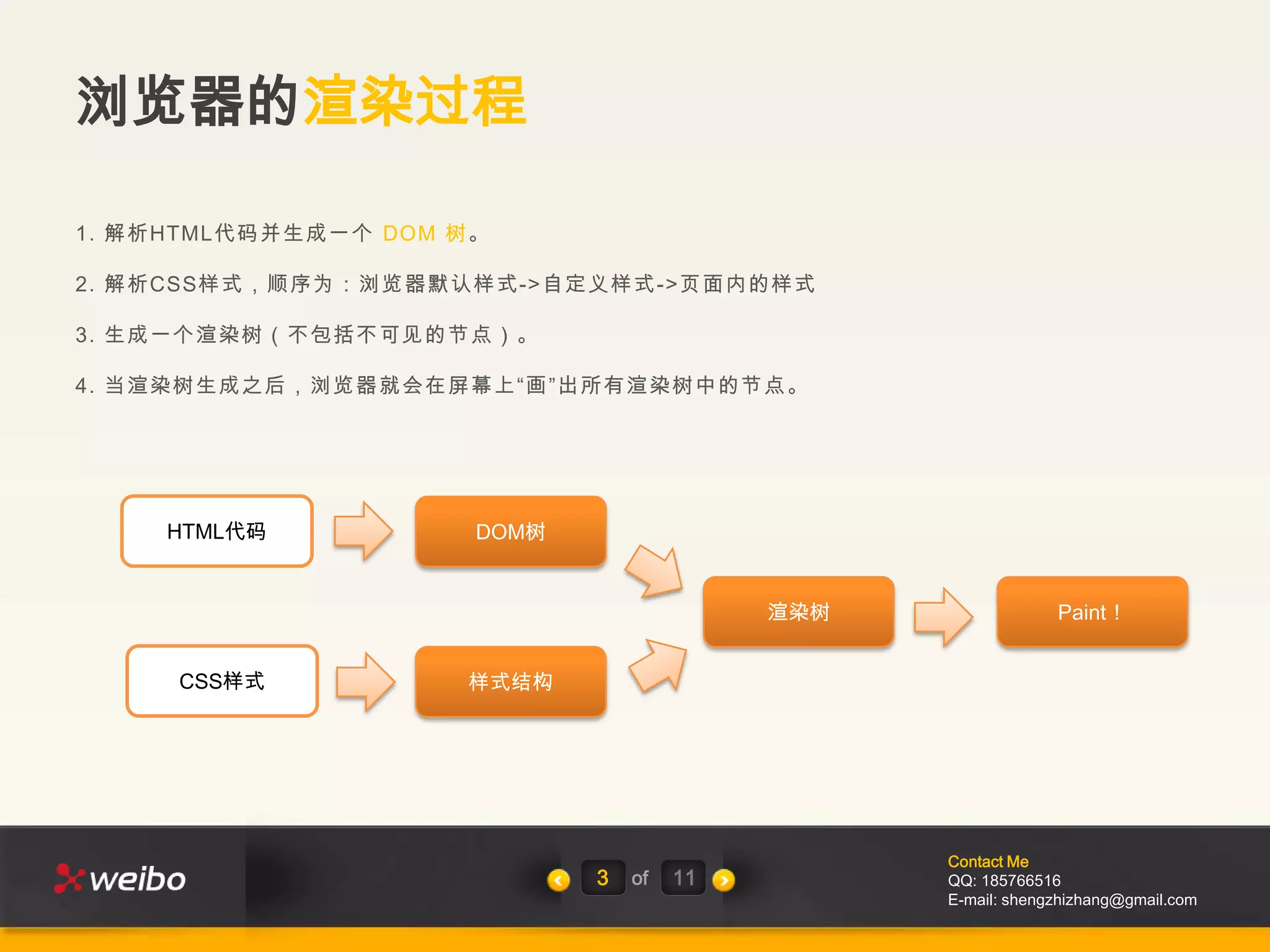 浏览器的渲染过程

1. 解析HTML代码并生成一个 DOM 树。

2. 解析CSS样式，顺序为：浏览器默认样式->自定义样式->页面内的样式

3. 生成一个渲染树（不包括不可见的节点）。

4. 当渲染树生成之后，浏览器就会在屏幕上“画”出所有渲染树中的节点。




     HTML代码           DOM树


                                           渲染树                Paint！


     CSS样式           样式结构




                                                 Contact Me
                             3   of   11         QQ: 185766516
                                                 E-mail: shengzhizhang@gmail.com
 