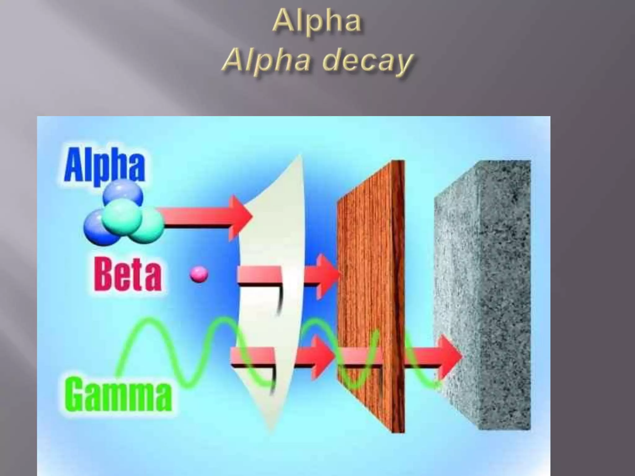 AlphaAlpha decay