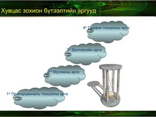Хувцас зохион бүтээлтийн аргууд 3 rd   Дэлгээсийн арга 4 th   График тооцооны арга 1 st   Пропорциональ тооцооны арга 2 nd   Муляжны арга 