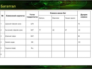 Дадлага ажлын зааварчилгаа A Тойргийн хэмжээг авч тэмдэглэгээ хийнэ. B Өндрийн  хэмжээг авч тэмдэглэгээ хийнэ. 