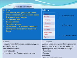 эсээ бичвэр | PPT