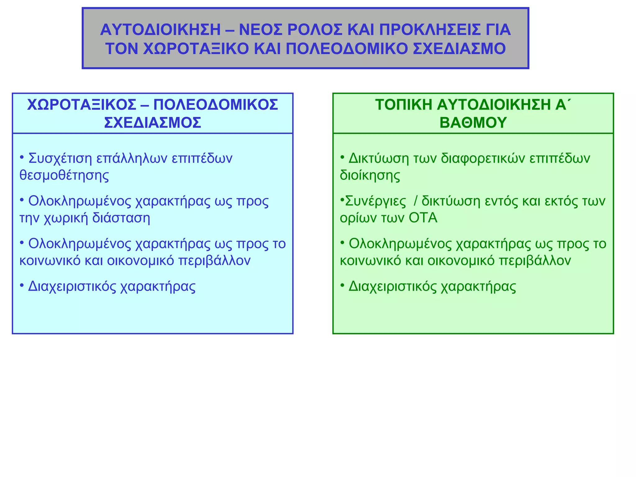 ΑΥΤΟΔΙΟΙΚΗΣΗ – ΝΕΟΣ ΡΟΛΟΣ ΚΑΙ ΠΡΟΚΛΗΣΕΙΣ ΓΙΑ ΤΟΝ ΧΩΡΟΤΑΞΙΚΟ ΚΑΙ ΠΟΛΕΟΔΟΜΙΚΟ ΣΧΕΔΙΑΣΜΟ ΧΩΡΟΤΑΞΙΚΟΣ – ΠΟΛΕΟΔΟΜΙΚΟΣ ΣΧΕΔΙΑΣΜΟΣ Συσχέτιση επάλληλων επιπέδων θεσμοθέτησης Ολοκληρωμένος χαρακτήρας ως προς την χωρική διάσταση Ολοκληρωμένος χαρακτήρας ως προς το κοινωνικό και οικονομικό περιβάλλον Διαχειριστικός χαρακτήρας ΤΟΠΙΚΗ ΑΥΤΟΔΙΟΙΚΗΣΗ Α΄ ΒΑΘΜΟΥ Δικτύωση των διαφορετικών επιπέδων διοίκησης Συνέργιες  / δικτύωση εντός και εκτός των ορίων των ΟΤΑ Ολοκληρωμένος χαρακτήρας ως προς το κοινωνικό και οικονομικό περιβάλλον Διαχειριστικός χαρακτήρας 