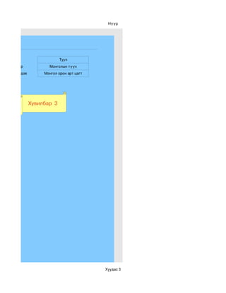 Нүүр




                              Туул
ичээлийн нэр            Монголын түүх
ичээлийн сэдэв        Монгол орон эрт цагт




                 Хувилбар 3




                                             Хуудас 3
 