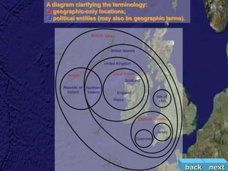 A diagram clarifying the terminology:
 geographic-only locations;
 political entities (may also be geographic terms).




                                                       back   next
 