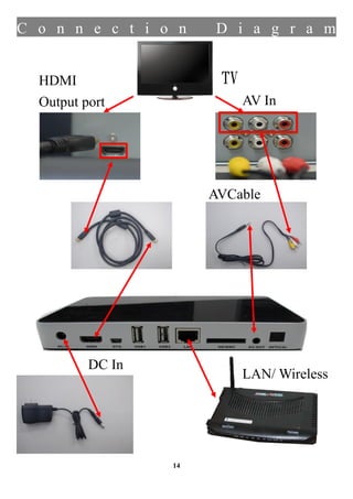 C o n n e c t i o n          D i a g r a m


  HDMI                       TV
  Output port                     AV In




                            AVCable
                HDMI
                




          DC In
                                  LAN/ Wireless




                       14
 