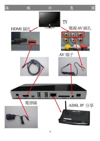                    ʾ                D


                          TV
    HDMI                     ҕ AV 




                         AV 
              HDMI       
              




        Դ
                               ADSL IP 
                               



                     4
 