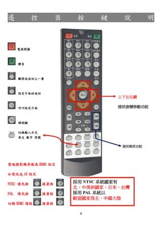 ң                           I    f        



    Դ_P



    o



    x_򷵻һ



    Oķ
                                   I

    O                         ṩΘƄӹ



    _JI


    ГQݔ뷽ʽ
    Ӣ  ̖

                                    ṩQ퓹




녶ӰCԭS HDMI O

ĳ AV O

NTSC ՈȰ       
                          NTSC ϵy
                         އҡձ̨
PAL ՈȰ                PAL ϵy
                         WˇҞЇ
ГQ HDMI Ո     

                          5
 