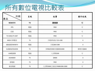 λӱȽϱ
                   ʬF             M              ҕ
aƷ
     NEW5TV          TV            ُCM                

       PPS           X             FREE              

       Ѹ            X             FREE              

 TV-COOL/TV-ANT      X             FREE              

  MODA            TV       $75/ÿƬ$15-200          X

 W·WEBSTV          X          $80-$380            X

 SLINBOX/DIGIZON     TV     $7000/$5900ĩBOX$3000   ҪĩB0X

     USBҕ          X          $200              

     ASIANBOX        TV             $8900              X

      Ҽҕ            TV             FREE               X

     lҕ            TV   2600֮ÿRMB1000-2000     
 