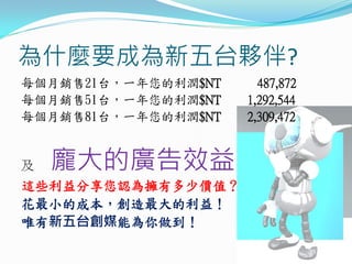 ʲNҪɞ̨ⷰ?
ÿN21̨һ$NT     487,872
ÿN51̨һ$NT   1,292,544
ÿN81̨һ$NT   2,309,472


   ďVЧ
@ЩJжكrֵ
Сĳɱ棡
Ψ̨ýܞ
 